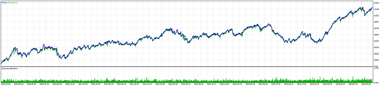 TesterGraphReport2024.11.15.png