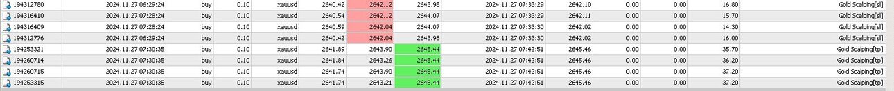 gold scalping.jpg