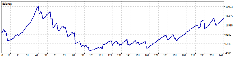 ReportTester-24h_Shift-XAUUSD-M30-with-tral-40-20.png