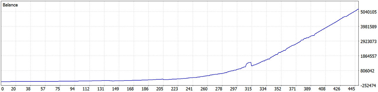 ReportTester-Original-XAUUSD-M30-52266182.png