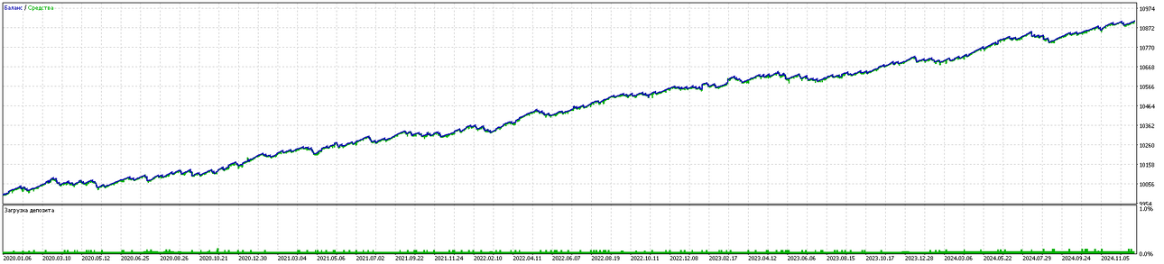 TesterGraphReport2024.12.21.png