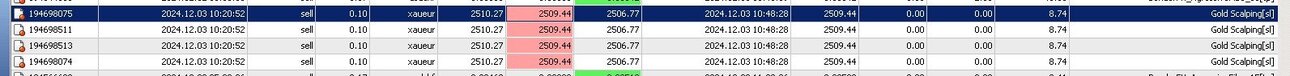 xaueur gold scalping.jpg