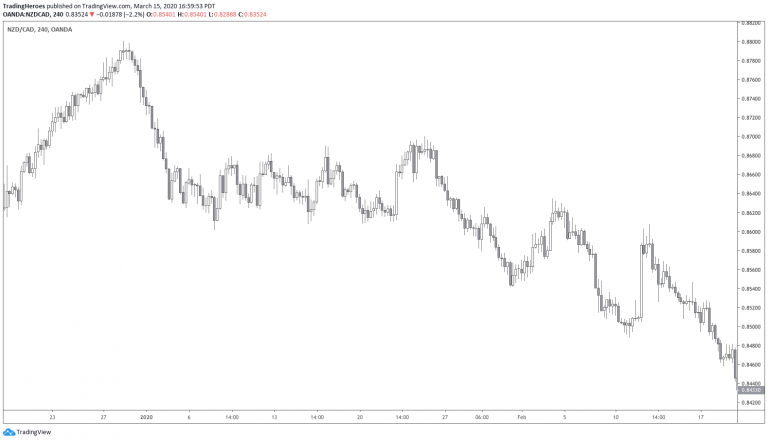 2nzdcad-example-768x441.png.79bc0412d6291b8640e8a498cb2ce9db.png