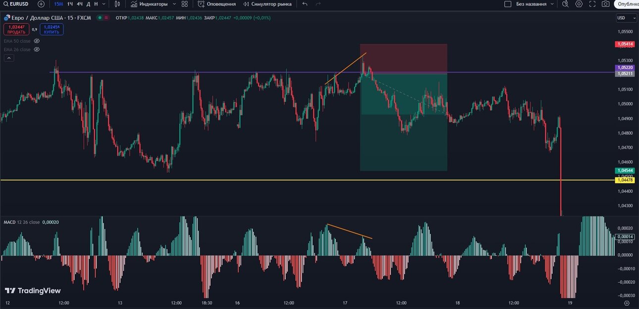 Снимок экрана_11-1-2025_0536_ru.tradingview.com.jpeg