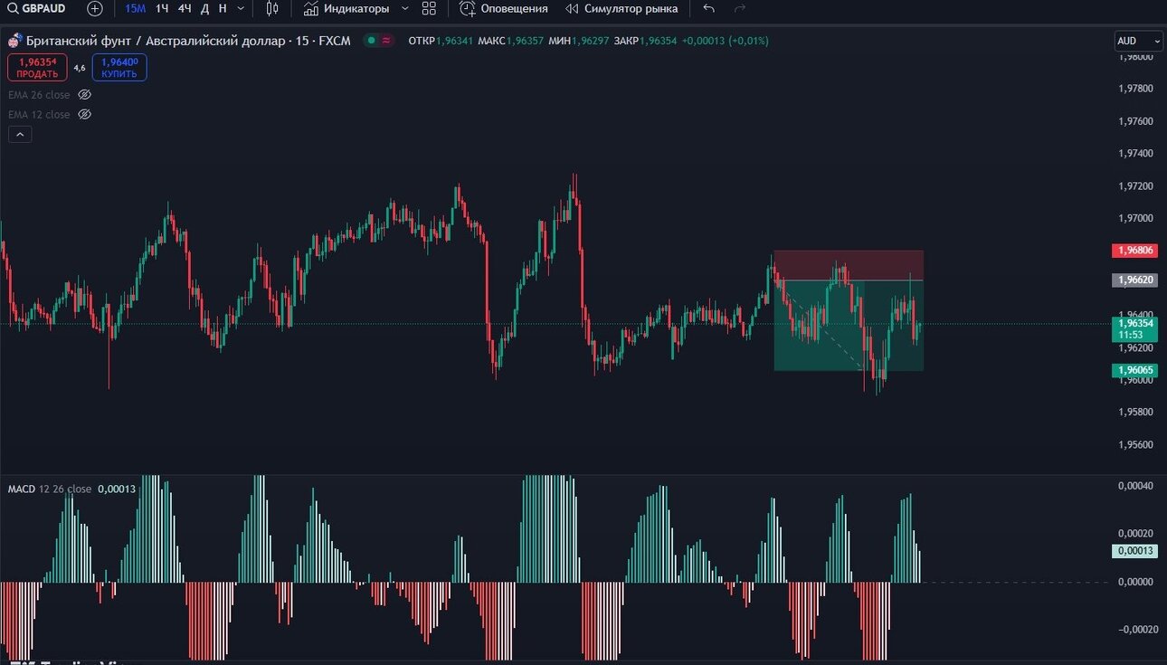 Снимок экрана_20-1-2025_2138_ru.tradingview.com.jpeg