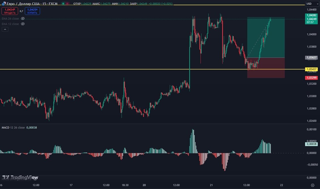 Снимок экрана_21-1-2025_20225_ru.tradingview.com.jpeg
