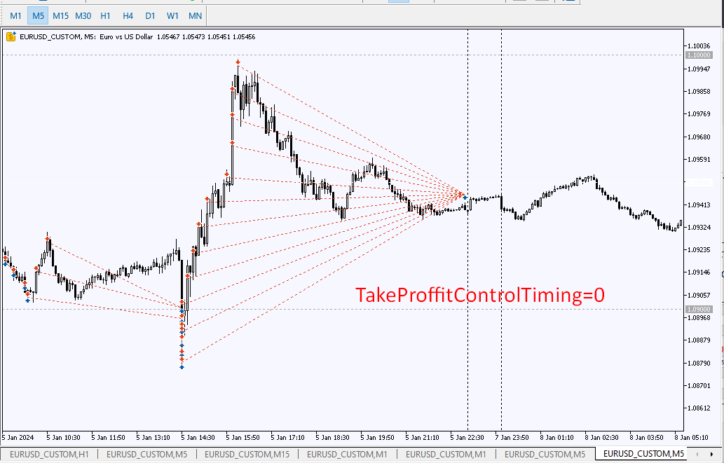 TakeProffitControlTiming=0.png
