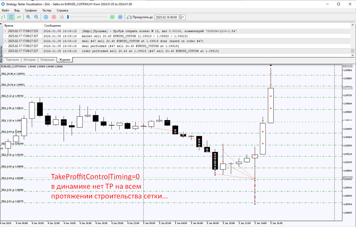TakeProffitControlTiming=0 в динамике.png