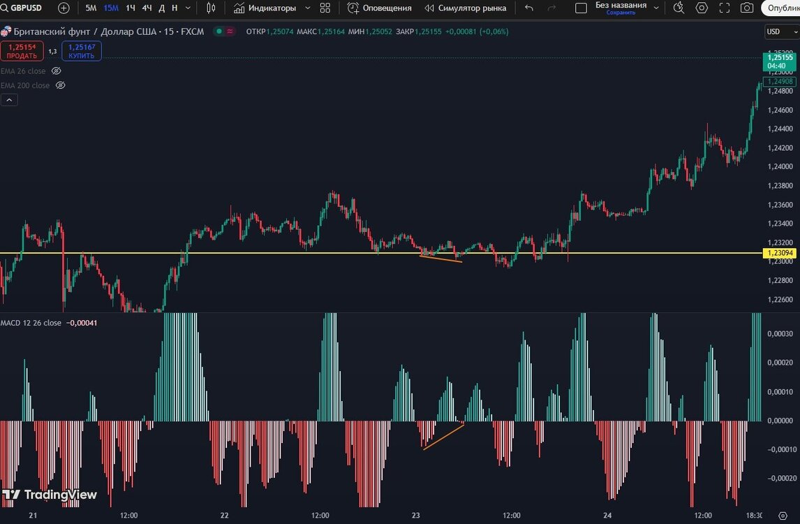 Снимок экрана_5-2-2025_175521_ru.tradingview.com.jpeg