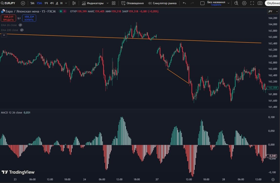 Снимок экрана_5-2-2025_175724_ru.tradingview.com.jpeg