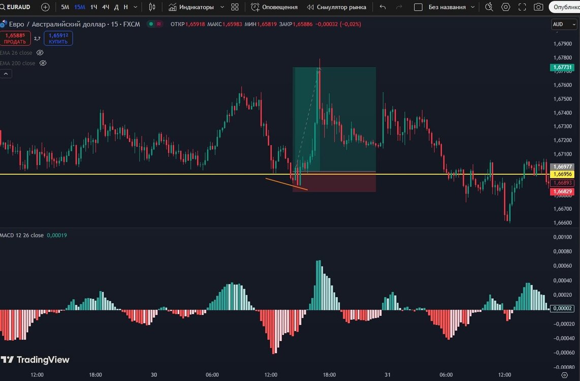 Снимок экрана_5-2-2025_18120_ru.tradingview.com.jpeg