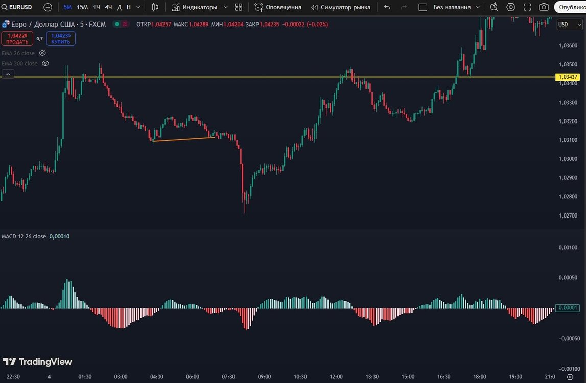 Снимок экрана_5-2-2025_181411_ru.tradingview.com.jpeg