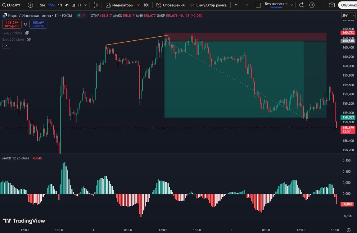 Снимок экрана_5-2-2025_18174_ru.tradingview.com.jpeg