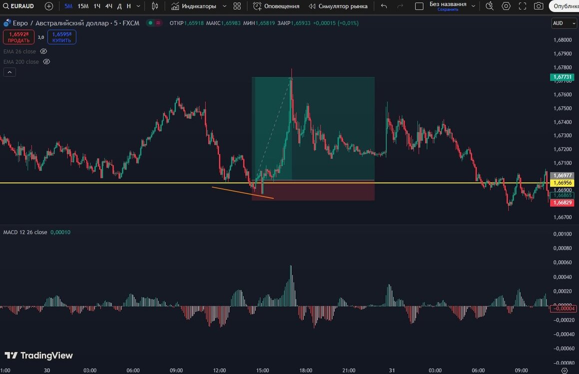 Снимок экрана_5-2-2025_18331_ru.tradingview.com.jpeg
