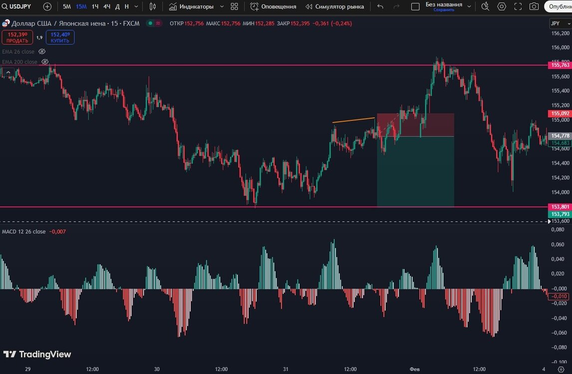 Снимок экрана_5-2-2025_18615_ru.tradingview.com.jpeg