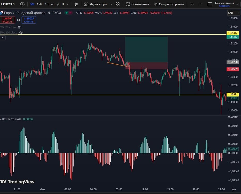Снимок экрана_5-2-2025_18926_ru.tradingview.com.jpeg