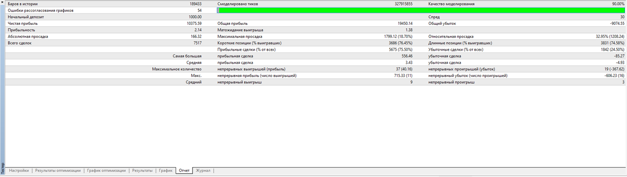 GBPUSDM30Start1000.thumb.PNG.ecd0fd1039e4962afc3b6ebbe8281e02.PNG