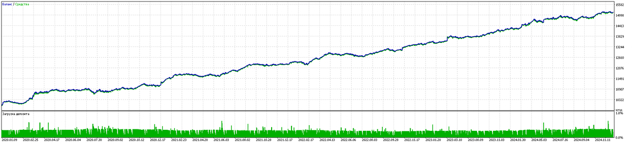 TesterGraphReport2025.03.08.png