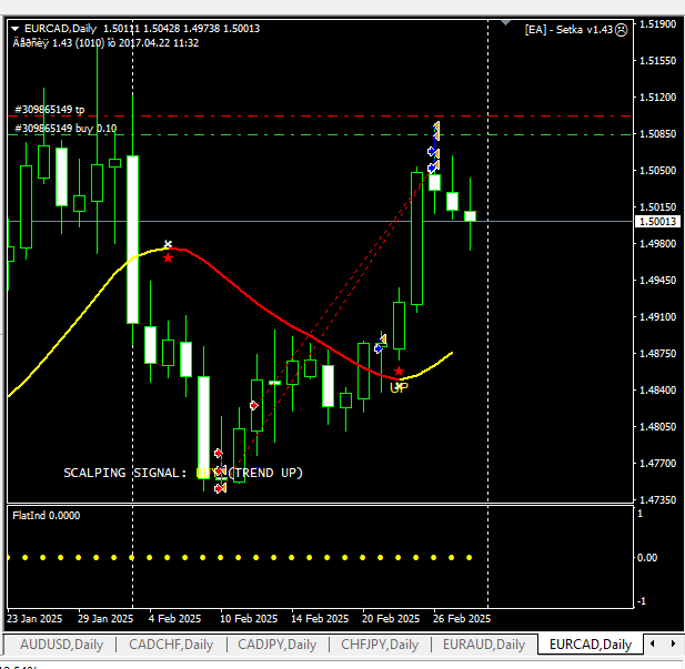 eurcad 1.png