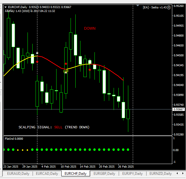 eurchf.png.26fe44192f6453913f3da8aa9d853826.png