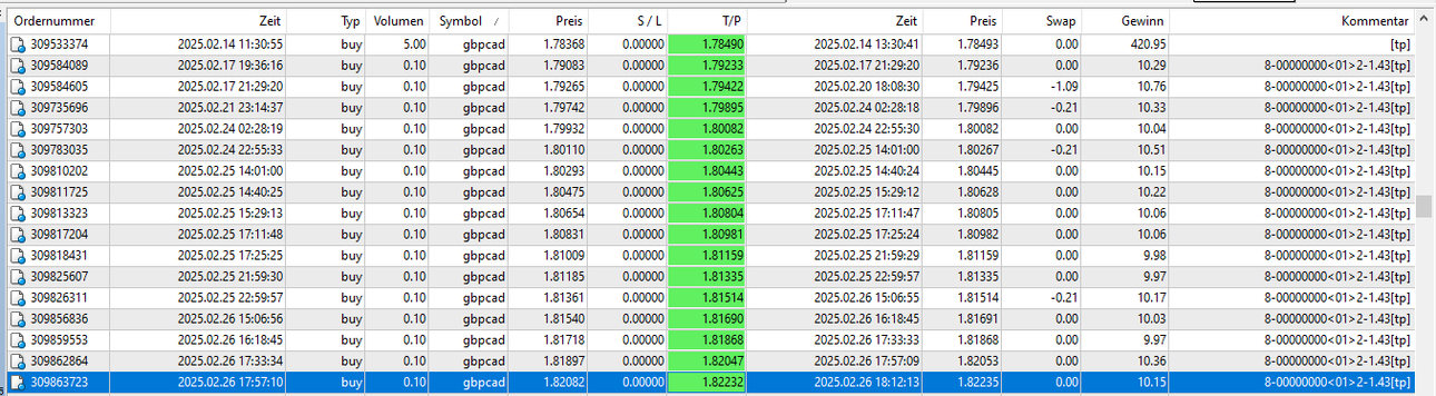 gbpcad 2.png