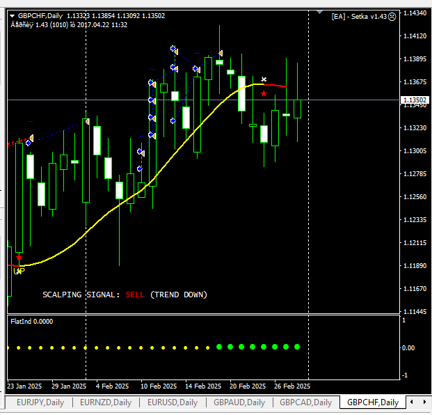 gbpchf1.png.ec14a30c1e3004abe045f7c105490c15.png