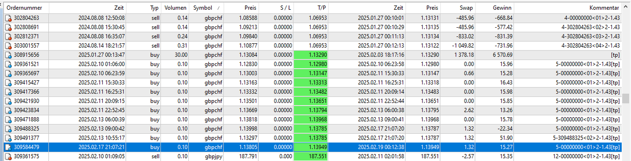 gbpchf 2.png