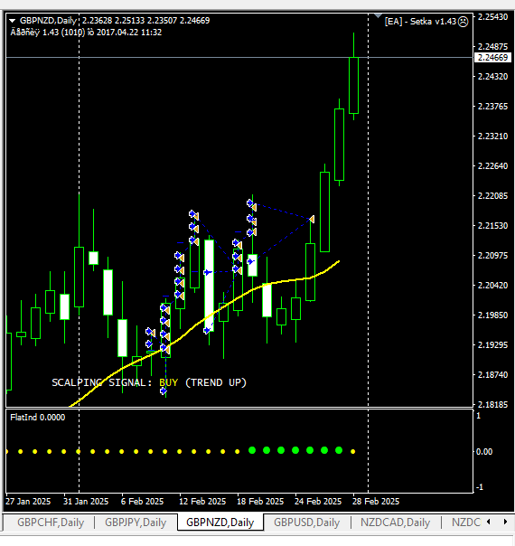 gbpnzd1.png.26f51348cc9aa9397efda9b8694cca5c.png