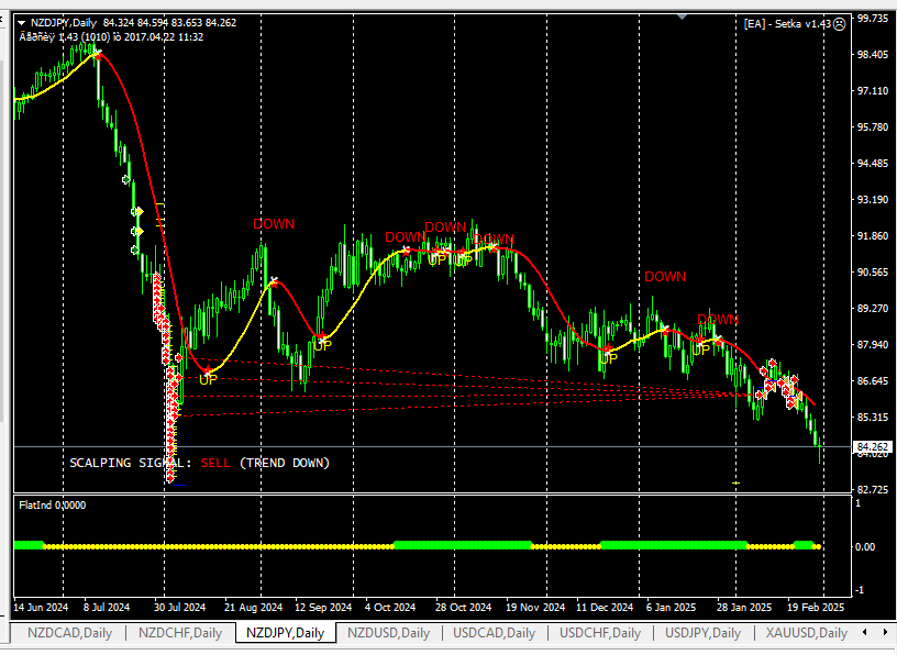nzdjpy 1.png