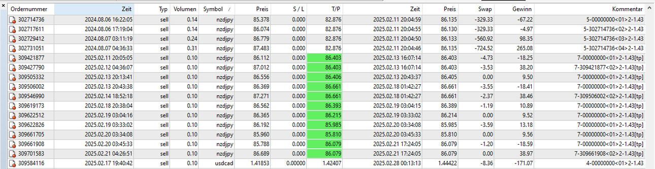 nzdjpy3.thumb.png.00965497f877cf29339dd54afffc2547.png