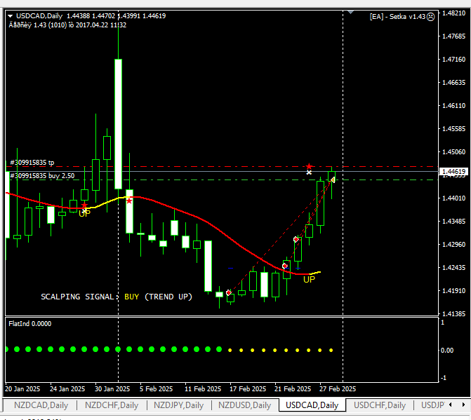 usdcad1.png.4e9bce1139ded1e3bcbc495a24861d26.png