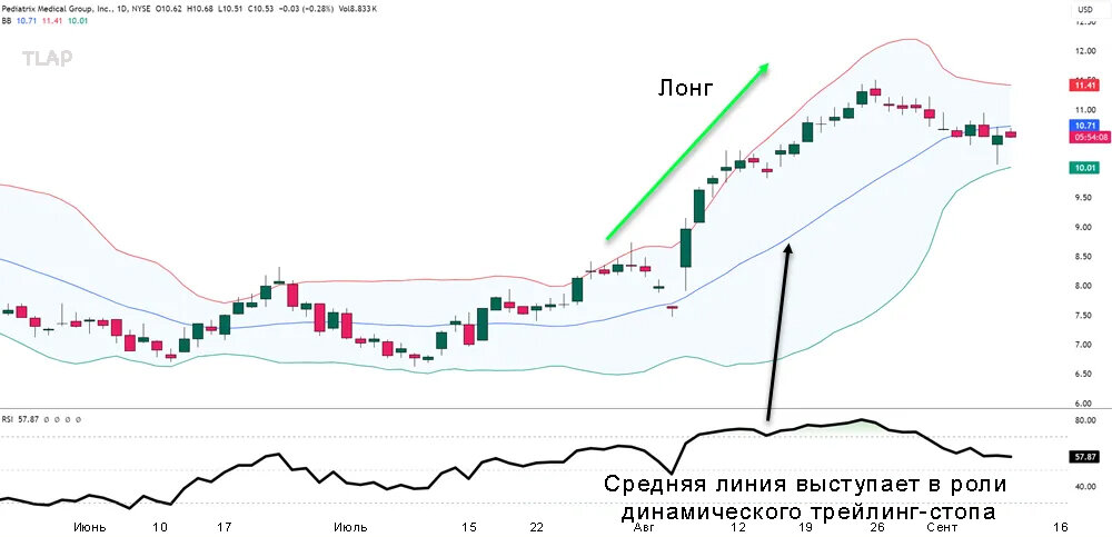 10Bollinger-Bands-to-set-dynamic-stop-loss-levels.jpg.6b2be555281ffa69b2f0210ff1a378ed.jpg
