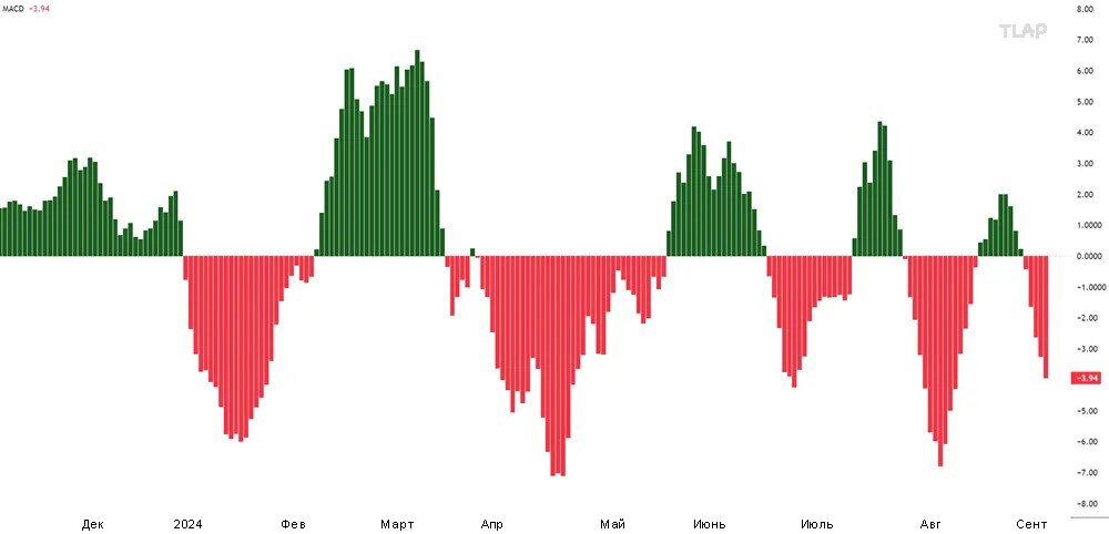 1What-Does-the-MACD-Histogram-Tell-Traders.jpg.45a8ba540f38210273b3a9c84e6d74d8.jpg