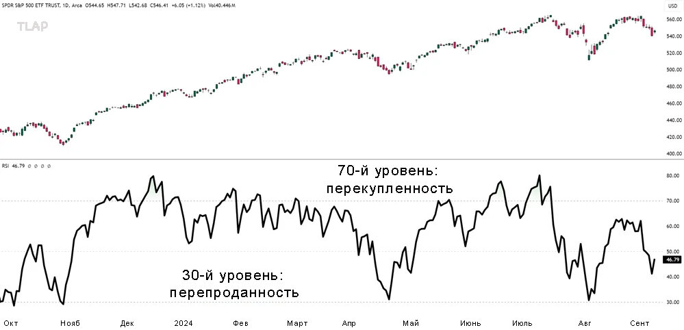 2Understanding-RSI-Basics.jpg.3bd89b7e7b313f9c49111a738b886416.jpg
