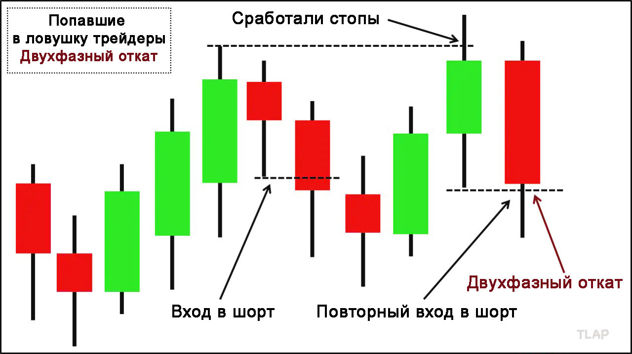 3Two-LeggedTrappedTraders_hu922614c057e7fc503e4c980e73483b26_66568_f54ab548061ea1af96e3ddc52224bce3.jpg.da59b7d86cca6c477118d8fc84099e8a.jpg