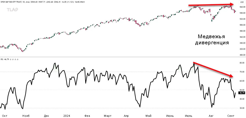 3divergences.jpg.dfa7628d5c4538f7ae2e66ff94c296ab.jpg