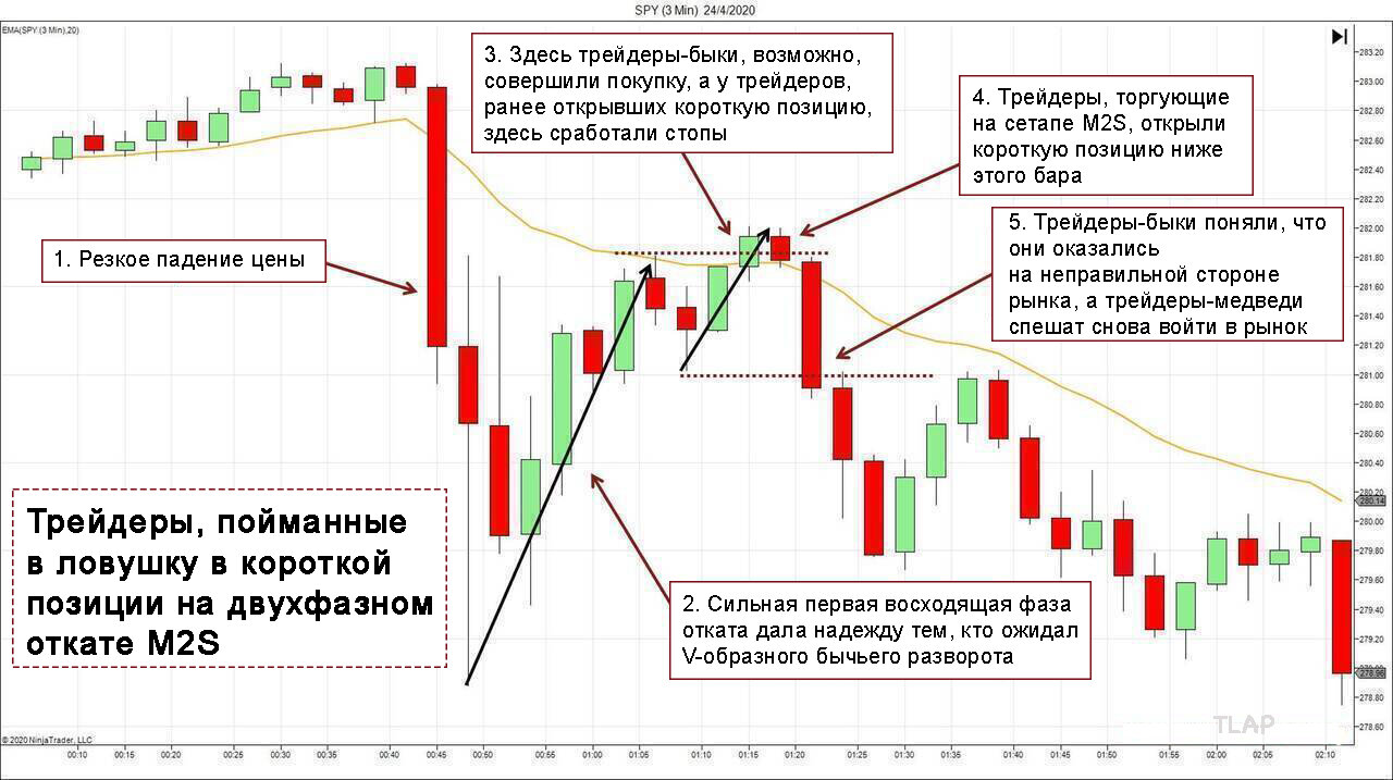 4M2STrappedTraders.jpg.22d7d768228135fc6c53f7fad555ef3a.jpg