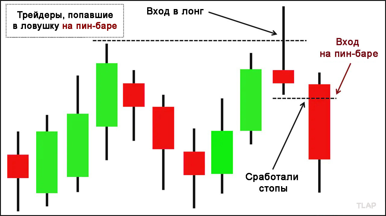 5PinBarTrappedTraders_hu88126ea4b5d47acfb531245bf8e9226f_55527_de1fc87af94ed3d76df3b7ec2e7ee3f8.jpg.8e57c1067cefea60f3651f7dfecf236f.jpg