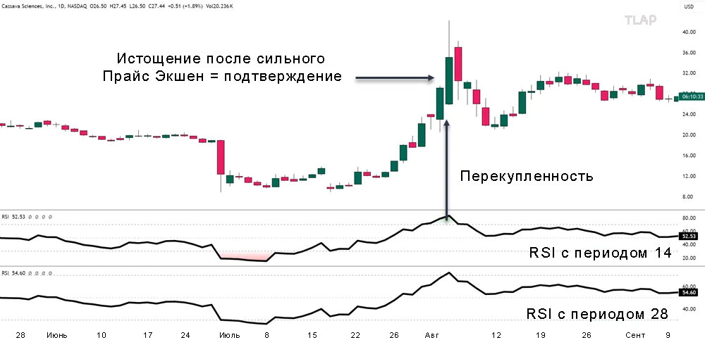 7Combining-RSI-With-Other-Indicators.jpg.51811df4d5e8cf26203b69f21df04453.jpg