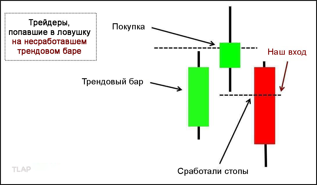 7TrendBarFailureDiagram.jpg.fbec956f9a6c9dd99f8512bd45e87e7e.jpg
