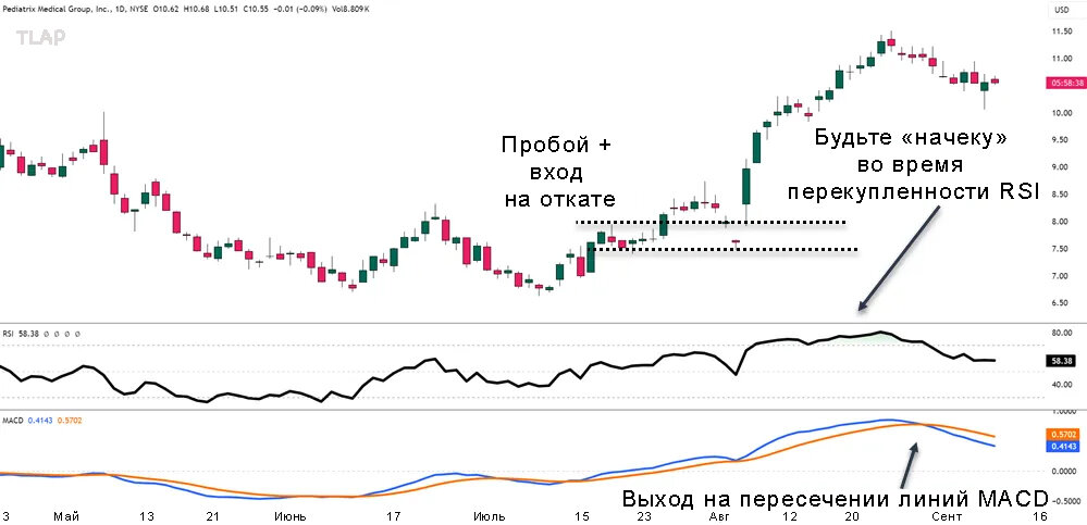 8RSI-MACD-Crossover-Strategy.jpg.2c969c0ba24cb48116b0cf3cca774a93.jpg