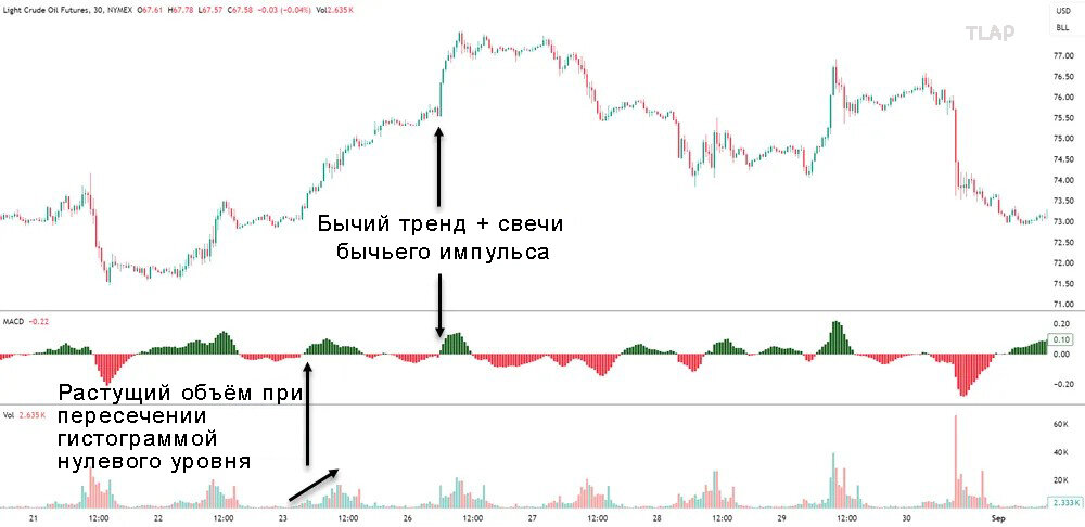 8validating-MACD-Histogram-signals.jpg.defc816fa237ad47c61a725460d85d98.jpg