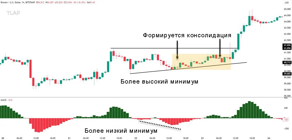 9Divergence-Analysis-Techniques.jpg.8f8c5fb45ce772c7b3f5d4e1d6f82fa3.jpg