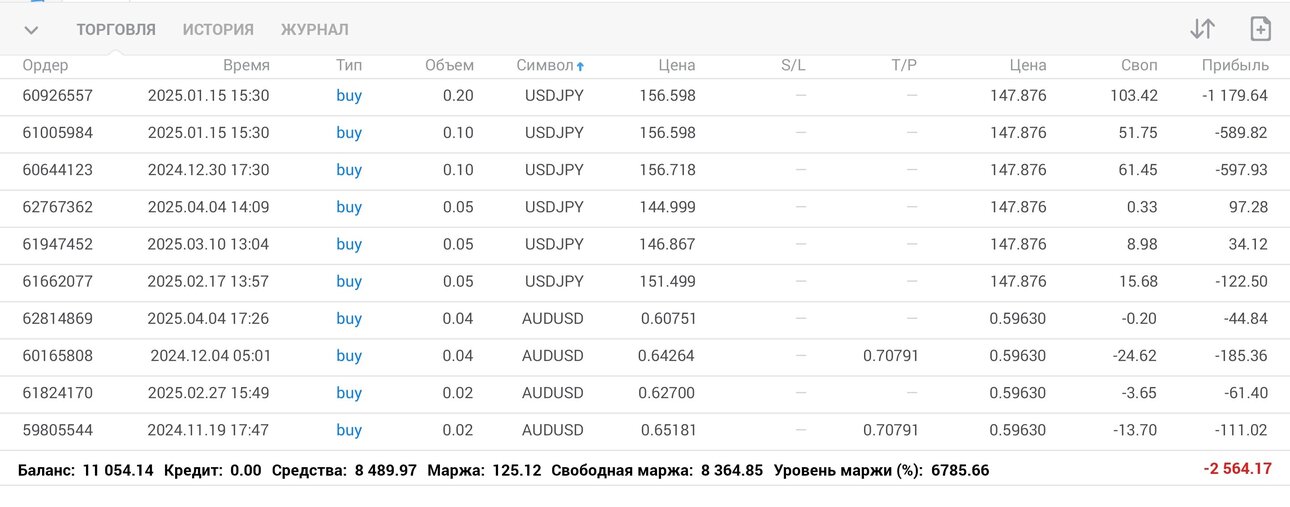Screenshot_2025-04-07-20-11-05-599_net.metaquotes.metatrader4-edit.jpg