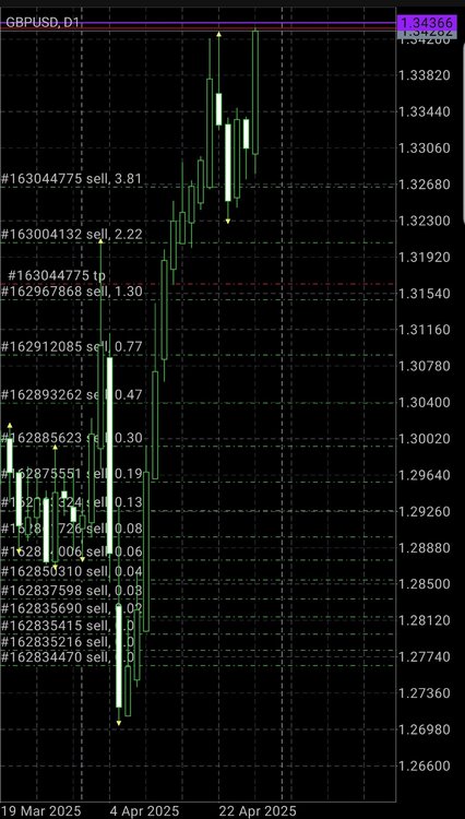 Screenshot_20250428-221103_MetaTrader 4.jpg