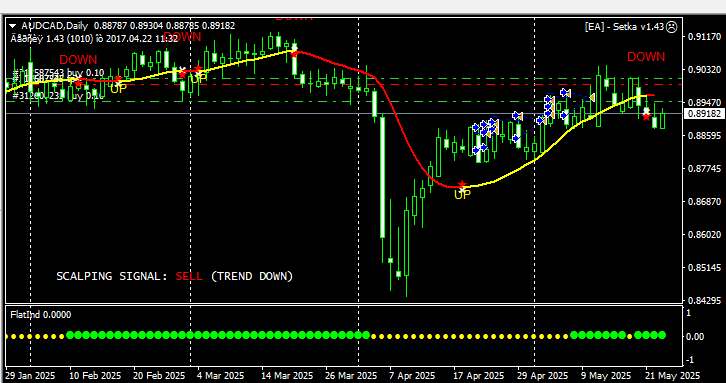 05audcad1.png.4eb6c25614f865c17c9be72ea6422380.png