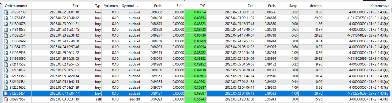 05audcad2.thumb.png.698f29f08704065514d9feca2a5f8f41.png