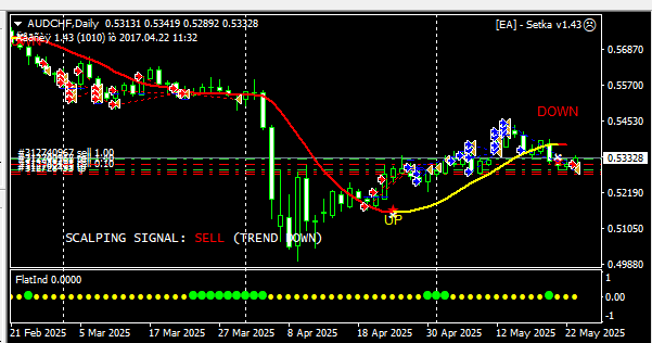 05audchf1.png.a480d023676bd0cd212794721d82dad4.png