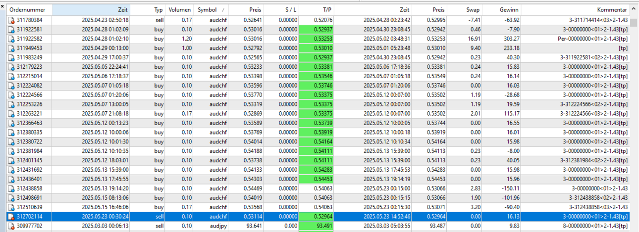 05audchf3.thumb.png.ca146405f047be0610a0c5f45b7b8427.png