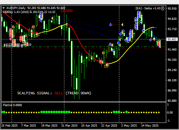 05audjpy1.png.204391b841d74ac4d20d955b9ce5dd15.png